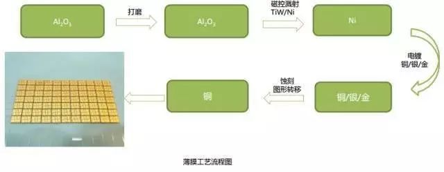 薄膜电路工艺流程