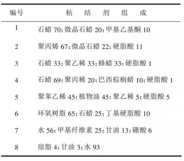 粘结剂组成